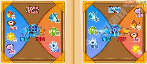 奥奇传说超级梦魔怎么打 打法