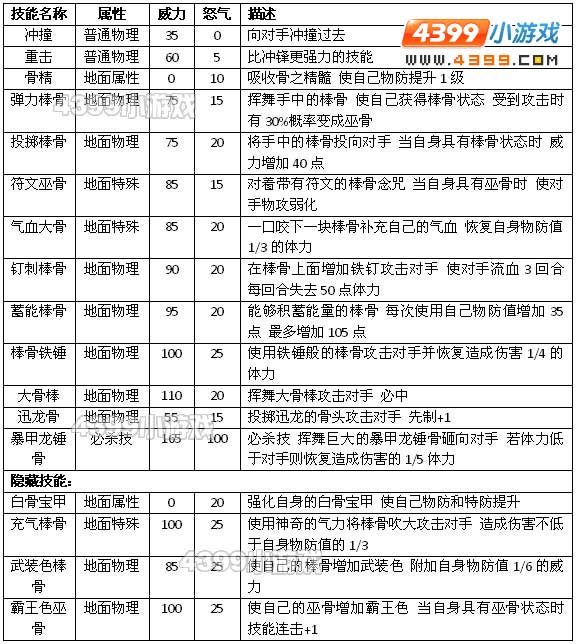 约瑟传说哥布林怎么配招