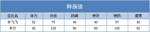 奥拉星卡尔 卡飞飞技能表练级学习力推荐