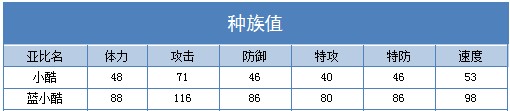 奥拉星蓝小酷 小酷技能表练级学习力推荐