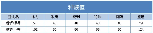 奥拉星数码小狸 数码狸狸技能表练级学习力推荐