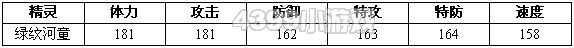 约瑟传说绿纹河童解析配招 学习力