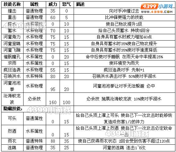 约瑟传说绿纹河童解析配招 学习力