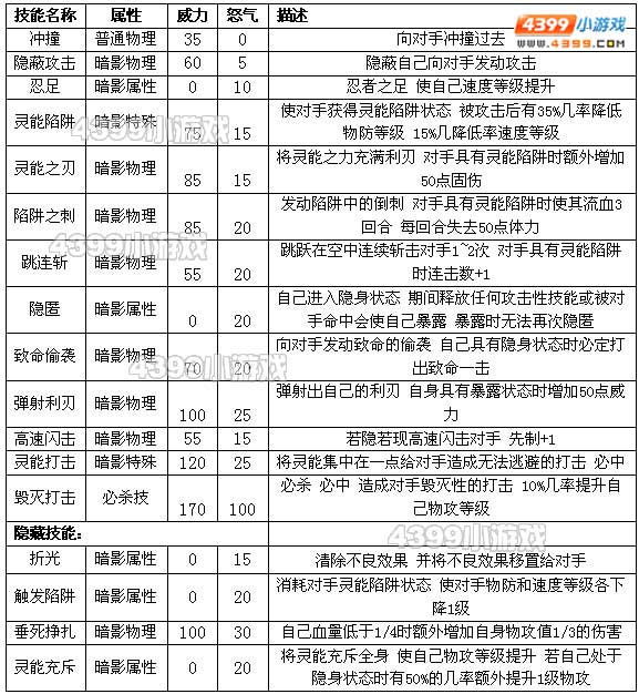 约瑟传说兰纳雅解析配招 学习力