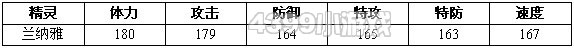约瑟传说兰纳雅解析配招 学习力