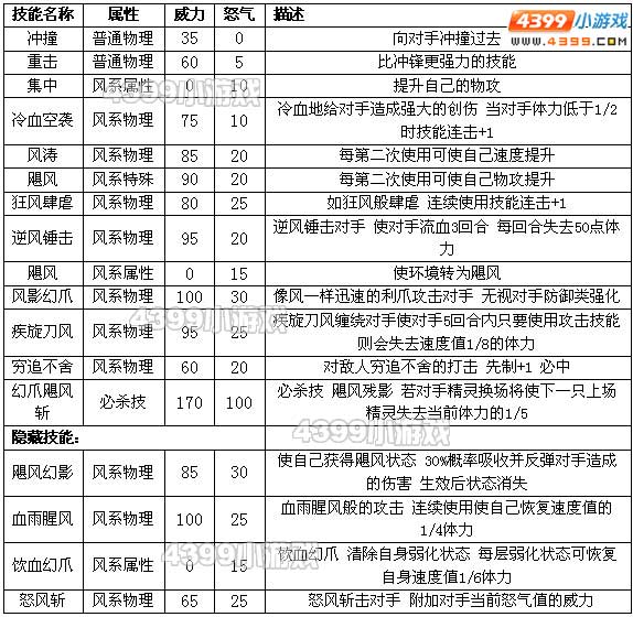 约瑟传说幻影飓风解析配招 学习力