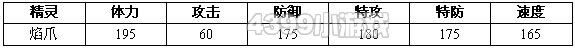 约瑟传说焰爪怎么配招 学习力
