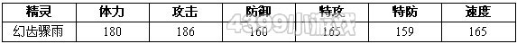 约瑟传说幻齿骤雨解析配招 学习力