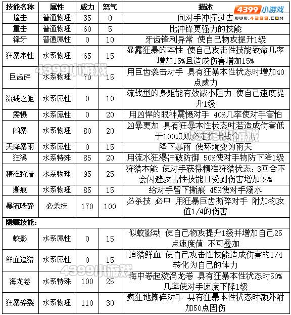 约瑟传说幻齿骤雨解析配招 学习力