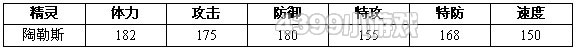 约瑟传说陶勒斯解析配招 学习力