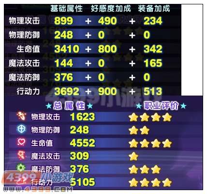 奥雅之光西尔芙解析