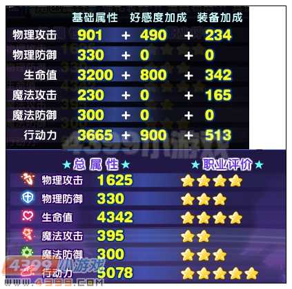 奥雅之光西尔芙解析
