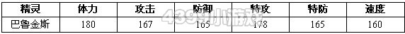 约瑟传说巴鲁金斯解析配招 学习力