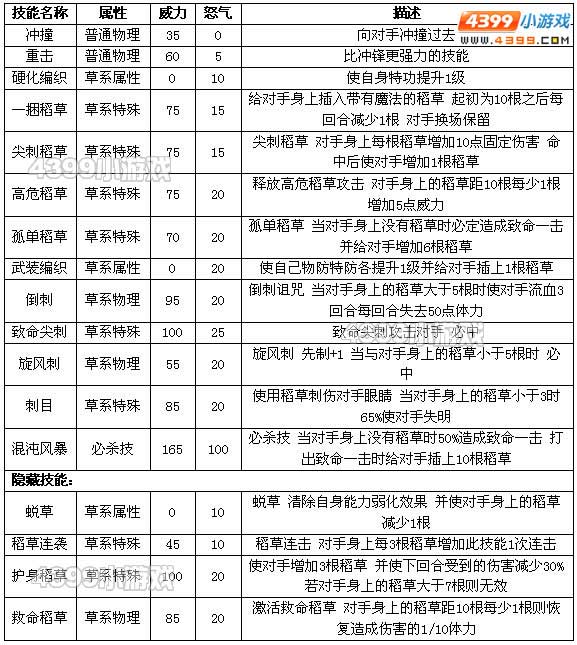 约瑟传说巴鲁金斯解析配招 学习力