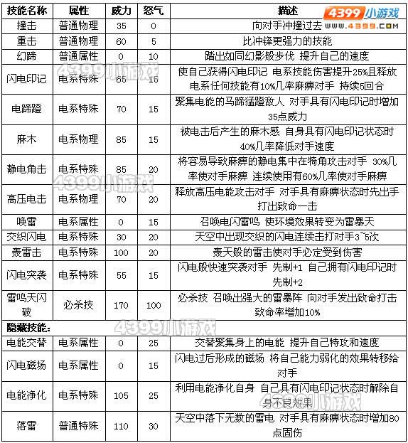 约瑟传说巴鲁金斯解析配招 学习力