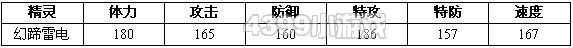 约瑟传说巴鲁金斯解析配招 学习力
