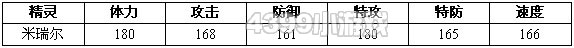 约瑟传说米瑞尔解析配招 学习力