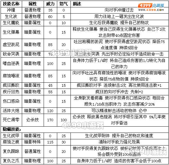 约瑟传说赞格拉解析配招 学习力