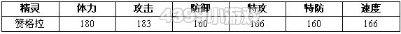 约瑟传说赞格拉解析配招 学习力
