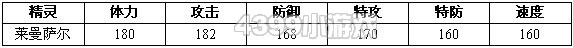 约瑟传说莱曼萨尔怎么配招 学习力