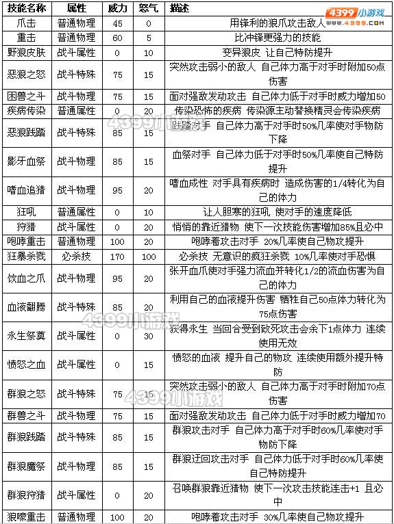 约瑟传说莱曼萨尔怎么配招 学习力