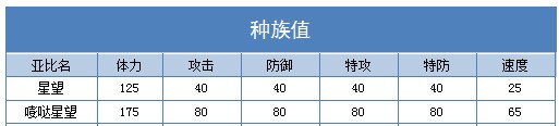 奥拉星嘭哒星望 星望技能表练级学习力推荐