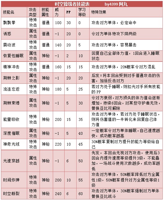 奥拉星时空操纵者 小时空技能表练级学习力推荐