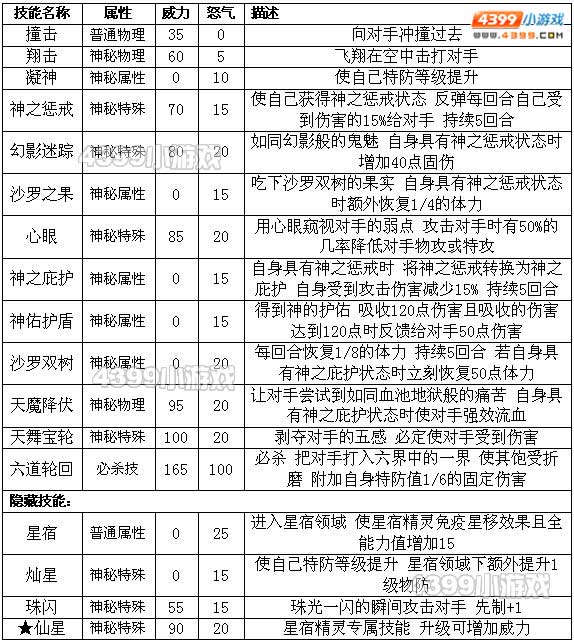 约瑟传说阿释米塔怎么配招 学习力