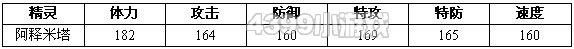约瑟传说阿释米塔怎么配招 学习力