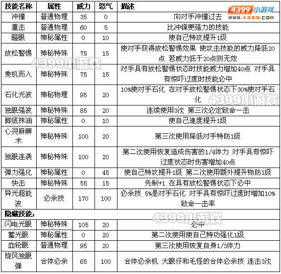 约瑟传说大眼怪解析配招 学习力