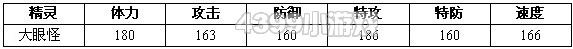 约瑟传说大眼怪解析配招 学习力