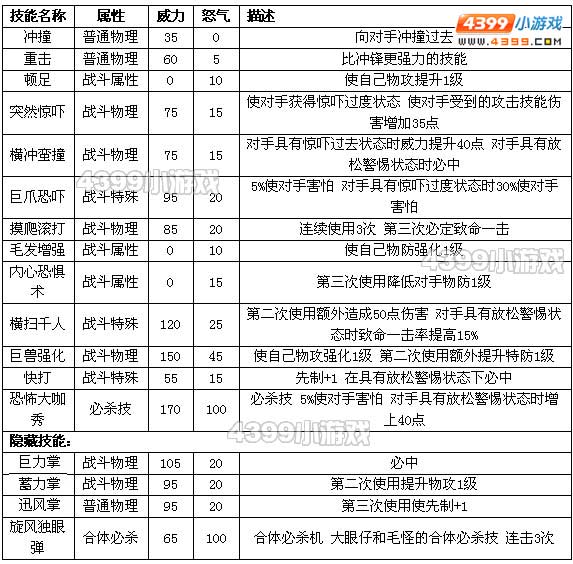 约瑟传说大毛怪怎么配招 学习力!
