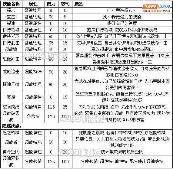 约瑟传说超伊特怎么配招 学习力