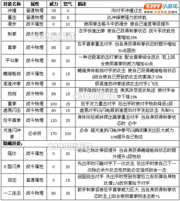 约瑟传说霍利菲尔德怎么配招 学习力
