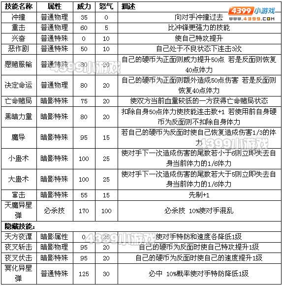 约瑟传说魔奇拉怎么配招 学习力