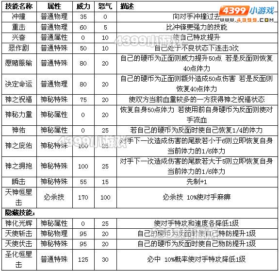 约瑟传说神奇拉怎么配招 学习力