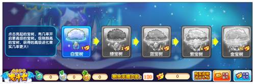 龙斗士超进化果实怎么得