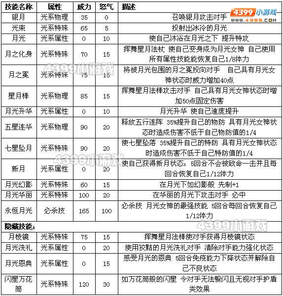 约瑟传说暗之月神怎么配招 学习力