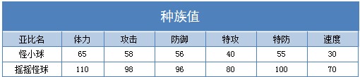 奥拉星摇摇怪球 怪小球技能表练级学习力推荐