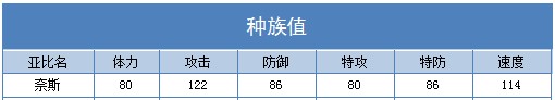 奥拉星奈斯技能表练级学习力推荐