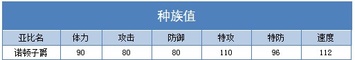 奥拉星诺顿子爵技能表练级学习力推荐