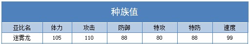 奥拉星迷雾龙技能表练级学习力推荐
