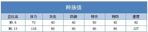 奥拉星NO.13练级 NO.13刷什么学习力