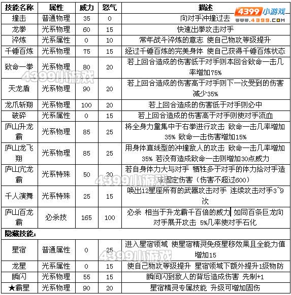 约瑟传说童虎怎么配招 学习力