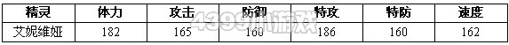 约瑟传说艾妮维娅怎么配招 学习力