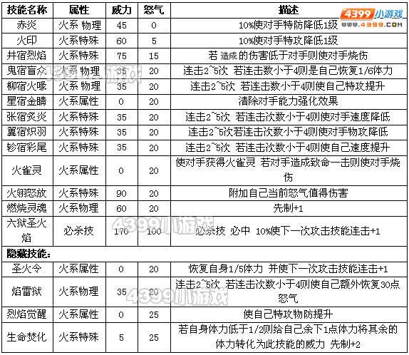 约瑟传说艾妮维娅怎么配招 学习力