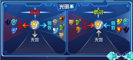 奥拉星帝卡解析-BY超越平凡