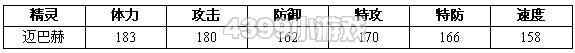 约瑟传说迈巴赫怎么配招 学习力