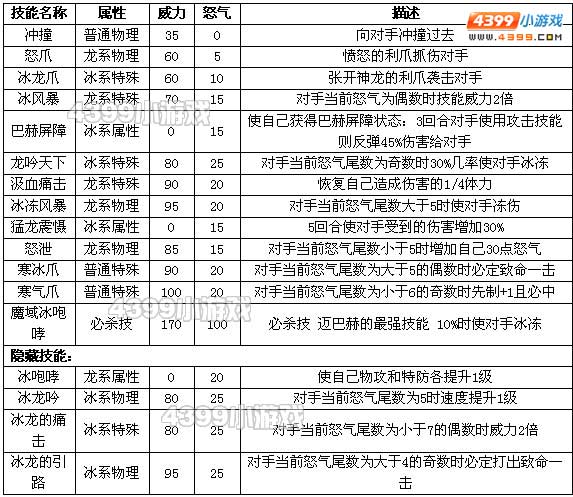 约瑟传说迈巴赫怎么配招 学习力