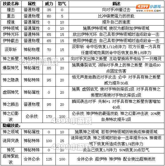 约瑟传说神伊特怎么配招 学习力